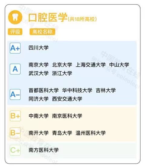 威廉希尔口腔医学获评2022“泰晤士高等教育世界大学排名”“A-学科”